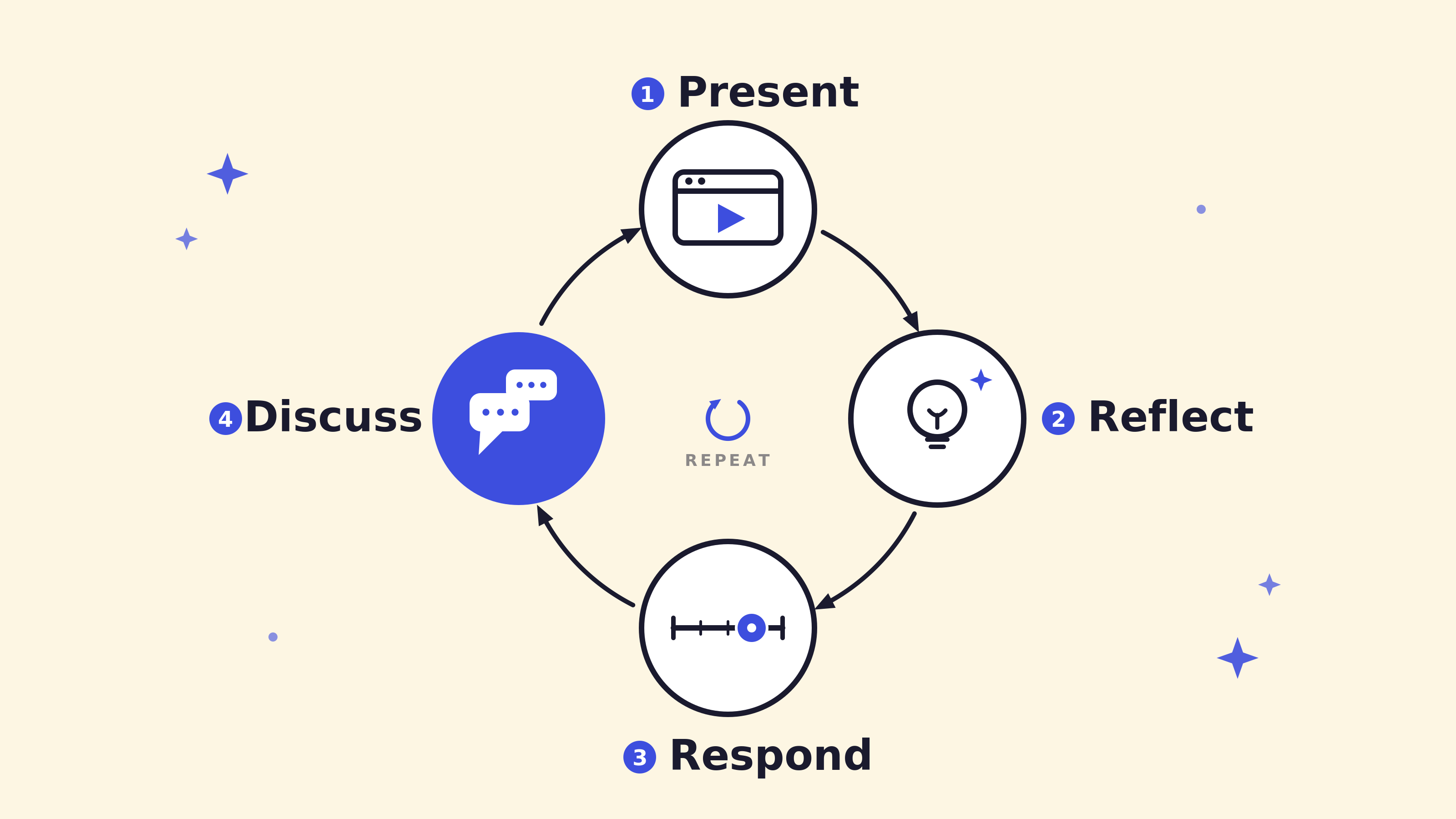 Designing for discussion: Why dialogue is the destination